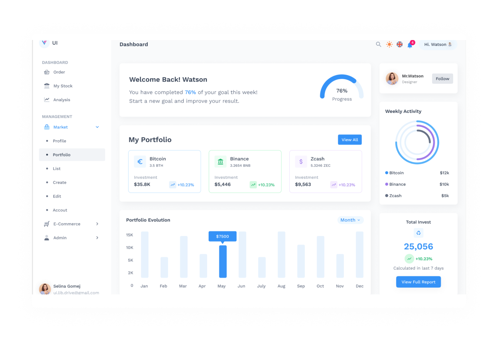 Dashboard für Finanzen